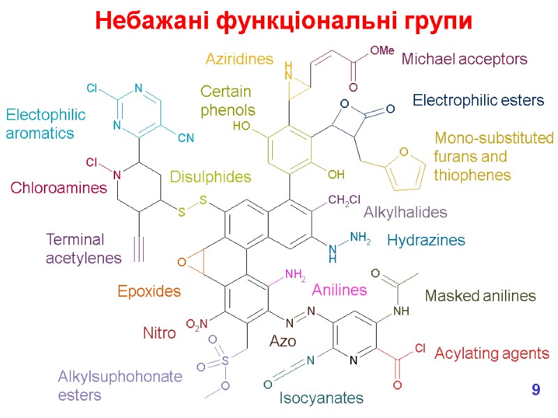 Nitro Acylating agents Isocyanates Mono-substituted furans and  thiophenes Alkylsuphohonate  esters Anilines 